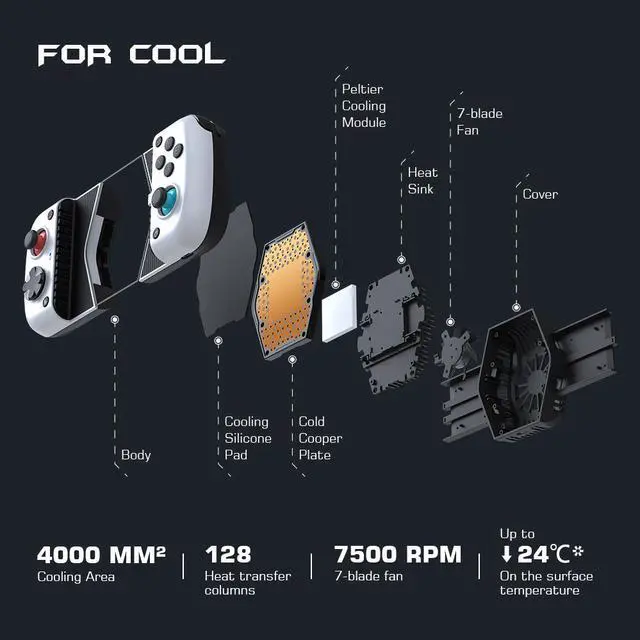 Alt view image 3 of 7 - GameSir X3 Type-C Cooling Fan Android Controller with RGB Backlight, Zero Delay Mobile Controller with Magnetic&Detachable ABXY Buttons, D-Pads Support Cloudy Gaming, Stadia, Xbox Game Pass and More