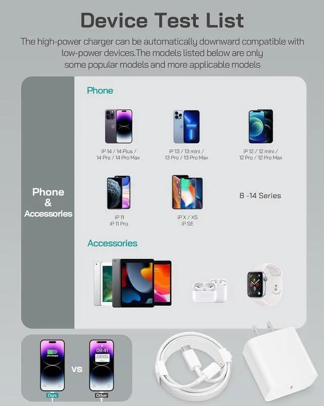 Main image of Slim USB Wall Charger: AC Pro Multiport USB Charger USB Plug Adapter & Phone Charging Block 4 USB Plugs for Wall Outlet Flat 4 Port USB Charger & USB Wall Adapter