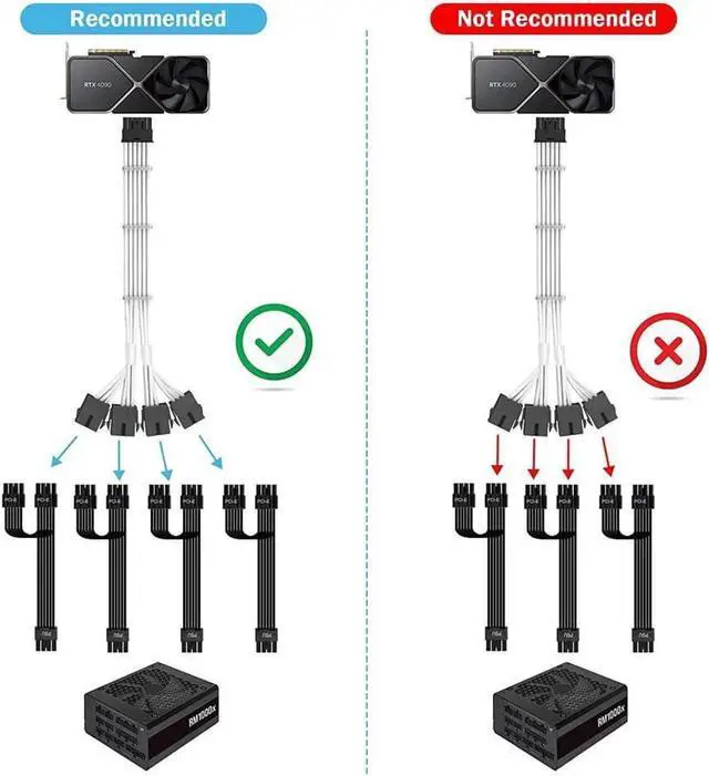 Main image of RTX 4090 4080 4070TI 16Pin(12+4) to 4x8Pin PCI-E 5.0 Sleeved Extension Cable,12Pin to 4x8Pin Compatible 4090 4080 4070TI Series and RTX3090ti,14inch with Cable Combs (16AWG/White)