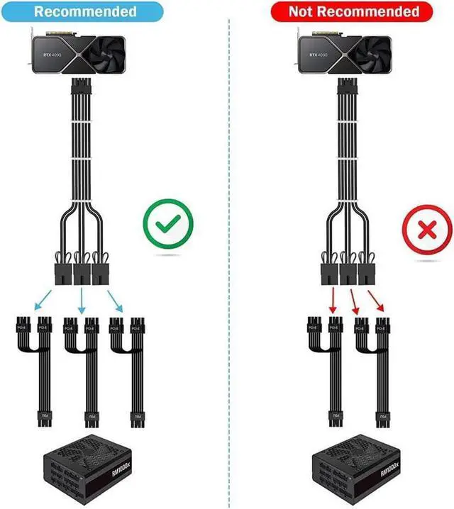 Main image of RTX 3090TI 4090 16Pin(12+4) to 3x8Pin PCI-E 5.0 Sleeved Extension Cable,12Pin to 3x8Pin Compatible 3090ti and RTX4090 4080 Series,13inch with Cable Combs(16AW Black)