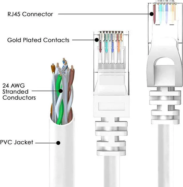Alt view image 5 of 7 - 100ft / 30M Cat6 Ethernet Cable for Gaming, 100ft. LAN Network Patch Cord Wire -High Speed Internet Cable with Clips, RJ45, 24AWG, 500MHz Connectors for Router Modem, Compatible with PS4 PS5 (Gray)