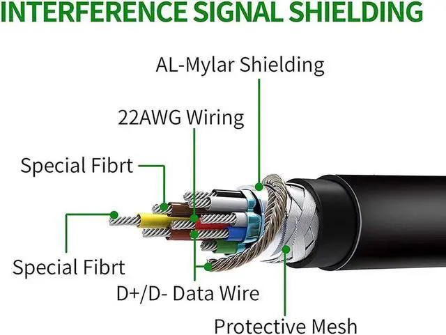 Alt view image 4 of 7 - for Oculus Quest Link Cable, USB 3.0 USB A to USB C Cable 16FT / 5M, 90 Degree Angled High Speed Data Transfer & Fast Charging Cable Compatible for Oculus Quest and Oculus Quest 2 to Gaming PC