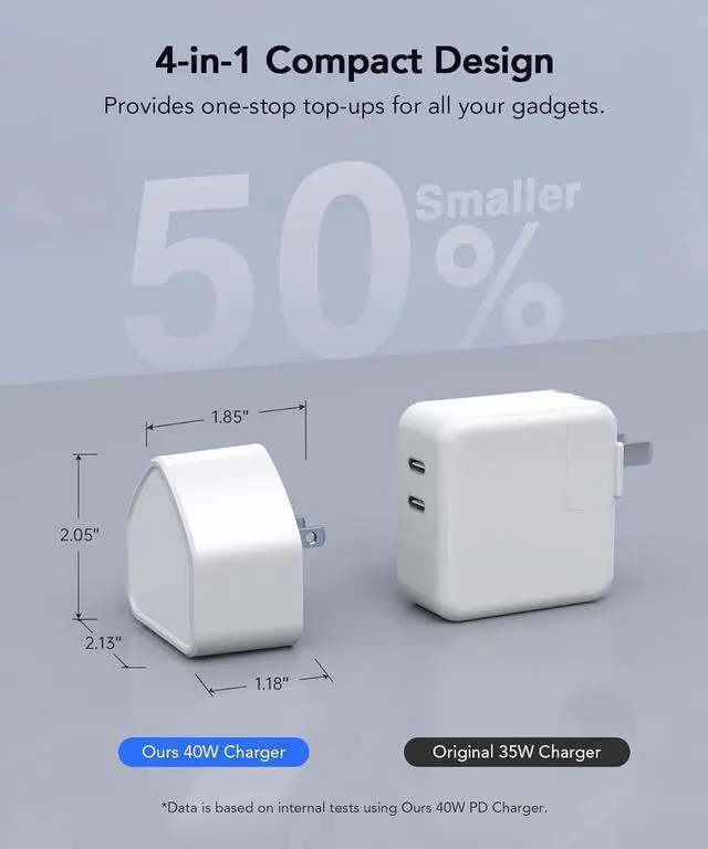 Alt view image 5 of 7 - AUTYUE 40W USB C Wall Charger Blocks, [2-Pack] Flat Type C Charger Plug,Multiport Fast Charging Brick PD Power Adapter Compatible for i-Phone, Android Smartphones, Tablets, i-Pad, A-ir-Pods and More