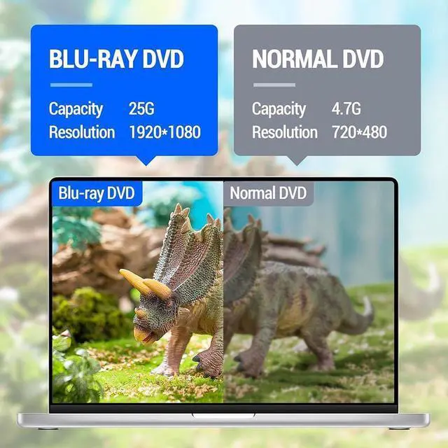 Alt view image 6 of 7 - External Blu-ray Drive, USB 3.0 and Type-C External Blu-Ray Burner Slim 3D Optical Blu-Ray DVD CD Drive Compatible with Windows XP/7/8/10 MacOS for Laptop Desktop