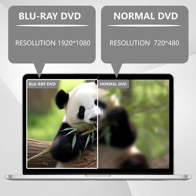 Main image of External Blu-ray Drive,[7 in 1] USB 3.0 Type-C Optical External Bluray/DVD Drive Burner with SD/TF 2 USB A &USB C Ports, Support 100G Bluray Disc R/W for PC Compatible with Windows XP/7/8/10/11, MacOS