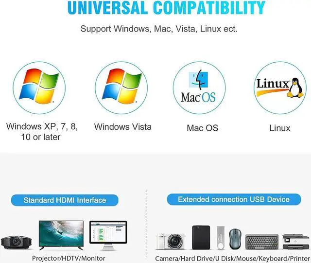 Alt view image 7 of 7 - USB 3.0 2x2 KVM Switch 2 Monitors 2 Computers, USB3.0 HDMI KVM Switch Dual Monitor Sharing 4 USB Devices for Keyboard Mouse Scanner, 4K @60Hz KVM Switches Support Audio, Hotkey, Button Switching