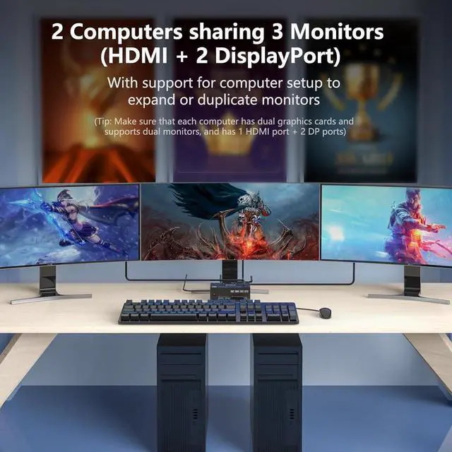 Alt view image 2 of 7 - Triple Monitors KVM Switch 2 DisplayPort + HDMI 3 Ports 8K@60Hz 4K@144Hz Extended Display, KVM Switch 2 PC 3 Monitors, USB 3.0 KVM Switch with 4 USB 3.0 Ports for Keyboard Mouse, Printer USB Devices