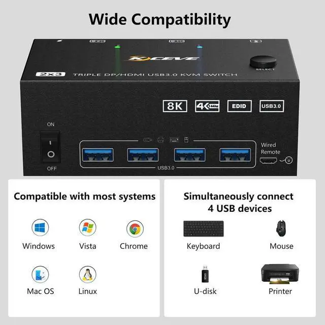 Main image of Triple Monitors KVM Switch 2 DisplayPort + HDMI 3 Ports 8K@60Hz 4K@144Hz Extended Display, KVM Switch 2 PC 3 Monitors, USB 3.0 KVM Switch with 4 USB 3.0 Ports for Keyboard Mouse, Printer USB Devices