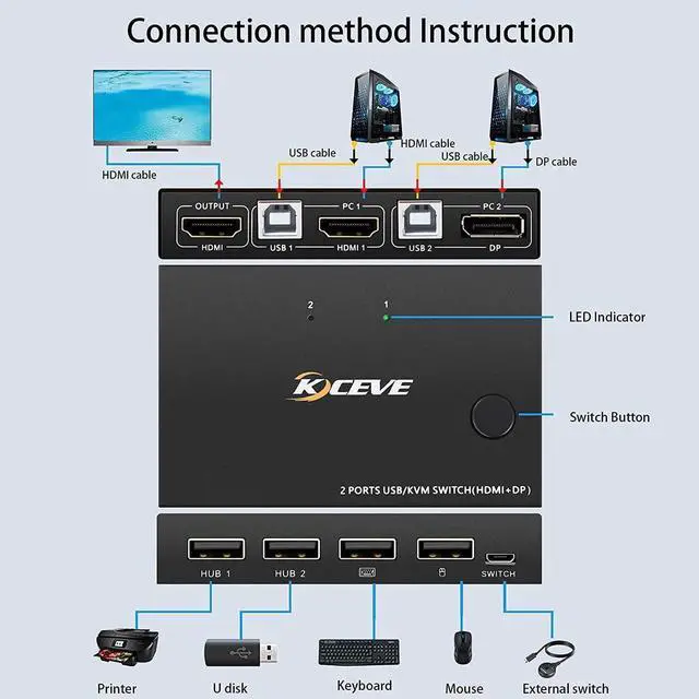 Alt view image 3 of 7 - 2 Port HDMI +DisplayPort KVM Switch for 2 Computers, DP HDMI USB KVM Switch for 2 Computers Share One Set Keyboard Mouse Printer and One Monitor, DP Support for 1920*1200 @30Hz HDMI Support 4K @30Hz
