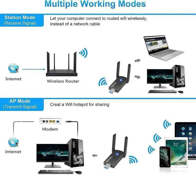 Alt view image 2 of 7 - USB WiFi Adapter 1300Mbps 5dBi Dual Band 2.4Ghz/5GHz USB 3.0 WiFi Adapter for PC, 802.11AC WiFi Dongle for WIN7 8 10 11 XP MAC Linux, USB Computer Network Adapters