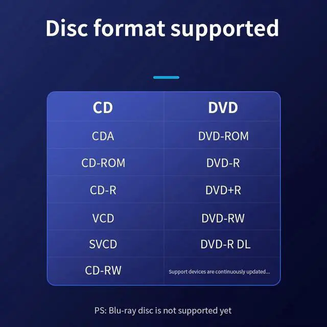 Alt view image 4 of 7 - External CD DVD Drive, USB 3.0 & Type-C Slim Portable CD DVD+/-RW Drive External DVD Writer CD Burner Player, External Optical DVD Drive for Laptop, Desktop, Mac, PC, WIN 11/10/8/7/XP/Linux/Vista/OS