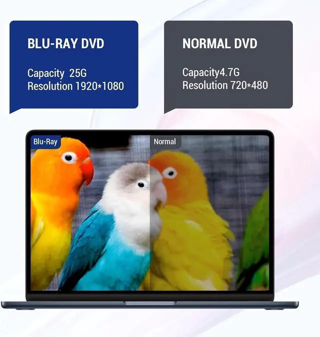 Alt view image 2 of 7 - [7-in-1] External Blu-ray DVD Drive, BD Player with Read/Write Blu ray Drive Burner SD/TF Card Slots and 4 USB Ports DVD Burner Optical Drive 3D Bluray Drive for Laptop PC Desktop Windows 11 10 Mac OS