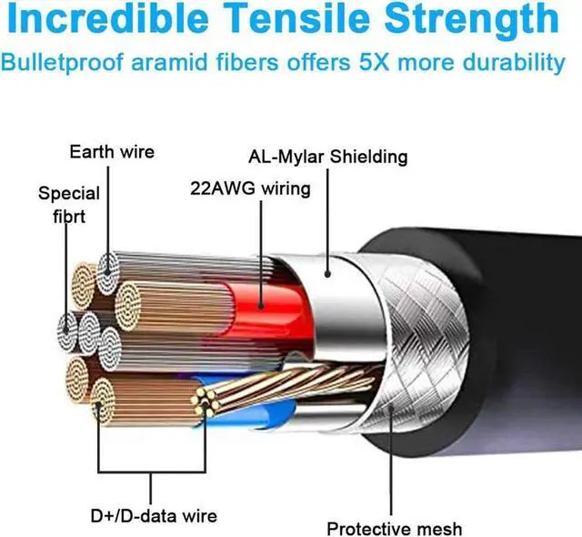 Alt view image 4 of 7 - USB C Cable 10FT / 3M, Oculus Quest Link Cable, High Speed Data Transfer & Fast Charging Cable Compatible for Quest 2 and Oculus Quest and Gaming PC