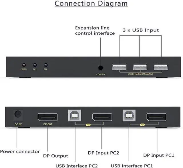 Alt view image 4 of 7 - DisplayPort KVM Switch 2 Port, KVM Switch DisplayPort for 2 Computers Sharing 1 Monitor and 3 USB Devices, Support 4K @60Hz, 2K(2560X1440) @120Hz, with Extended Control Switch and 2 USB Cables