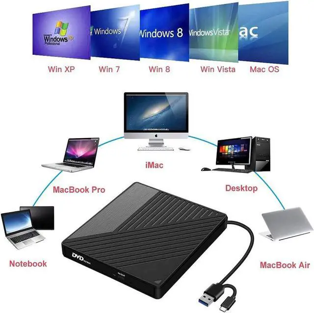 Alt view image 3 of 6 - External DVD CD Drive, USB 3.0 Type-C Portable CD/DVD ROM +/-RW Drive/DVD Player Rewriter Burner with 2 USB, SD/TF Port, Micro USB, Compatible with Laptop Desktop PC Windows Apple Mac