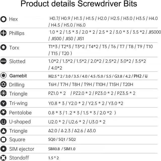 Alt view image 7 of 7 - Precision Screwdriver Set, 145 in 1 with 132 Bits Magnetic Screwdriver Kit Mini Screwdriver Set Built in Extension Rod Portable Easy to Store Kit for Repair phone, Laptop, Watch, Toy, Game Console