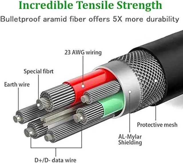 Alt view image 4 of 7 - USB C Cable 10ft/3M, Oculus Quest Link Cable, High Speed Data Transfer & Fast Charging Cable Compatible for Oculus Quest1/Quest2 and Gaming PC