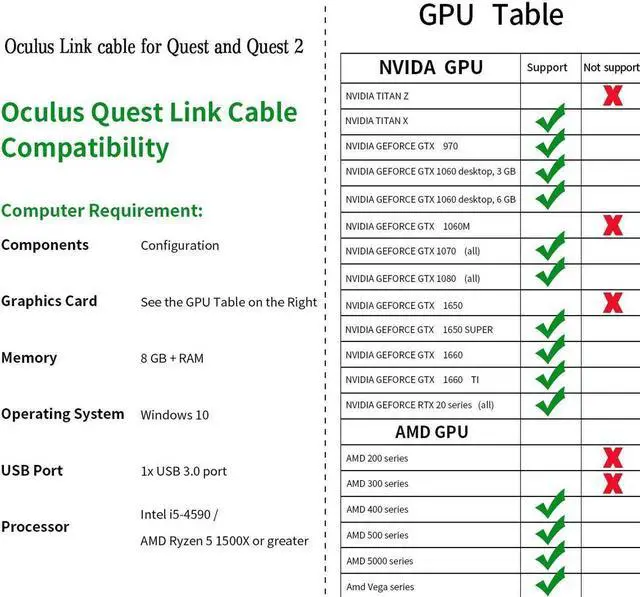 Alt view image 7 of 7 - USB C Cable 10ft/3M, Oculus Quest Link Cable, High Speed Data Transfer & Fast Charging Cable Compatible for Oculus Quest1/Quest2 and Gaming PC