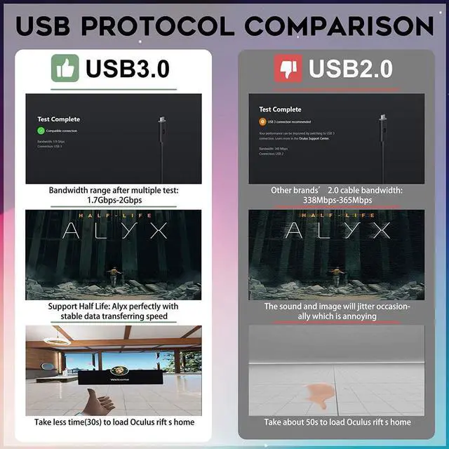 Alt view image 2 of 7 - (1 Set) VR Link Cable 8M, 26Ft USB Stable Data Cable Compatible for Oculus Quest, Oculus Quest 2 Link Steam VR, Extension Cable(5M) with Relay Amplifier Chip and USB 3.2 Gen 1 Cable(3M) (Cable Only)