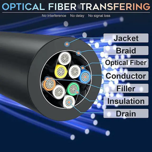 Alt view image 5 of 6 - 16FT(5M) Active Optical Fiber Cable USB C to USB C Link Cable Compatible for Oculus Quest 2, Oculus Link Quset 2 and Quest Steam VR, USB 3.2 Gen 2 10Gbps Virtual Reality Headset Cable - PC VR