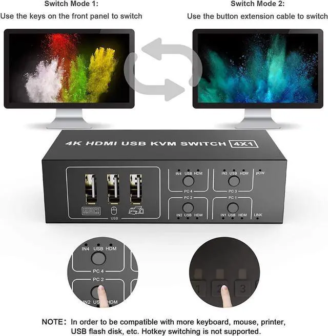 Alt view image 3 of 7 - HDMI KVM Switch 4 Port, HDMI USB Switch 4 In 1 Out KVM Switch Box 4K@60Hz for 4 PC Computers Share Monitor Keyboard And Mouse With 4 USB Cables 1 Switch Cable 1 Power Cable