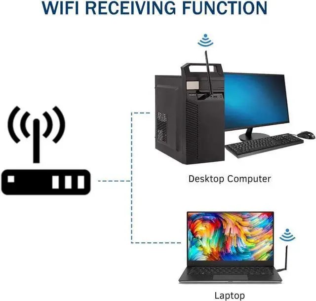 Alt view image 2 of 7 - USB Wifi Adapter 1200Mbps USB 3.0 Wireless Network Dual Band 5.8G/2.4G adapter with 5dBi Antenna for Mac PC Desktop Laptop, Compatible with Windows XP/Vista/7/8/10 Linx2.6X Mac OS X