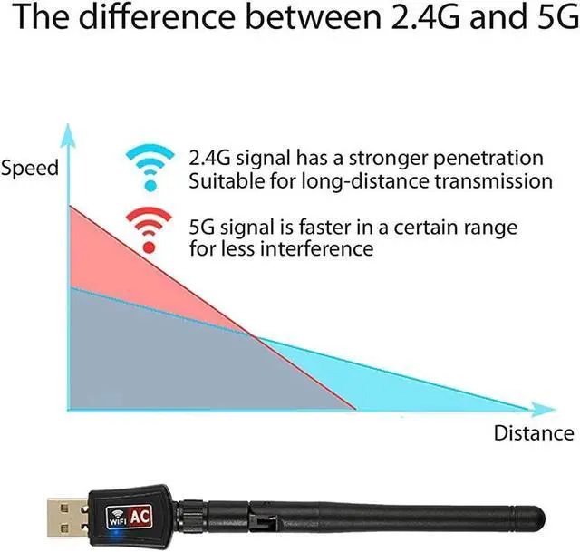 Alt view image 3 of 7 - Wifi Dongle High Speed Internet 2.4/5GHz 600Mbps Wireless USB Wifi Adapter for PC/Desktop/Laptop/Tablet, Supports Windows 10/8/7/Vista/XP/2000, Mac Os X 10.4-10.11.4 and 10.12.1