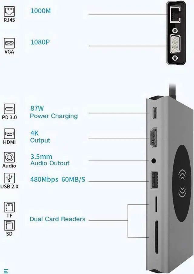 Alt view image 3 of 7 - 15-in-1 USB C Hub Adapter for MacBook Pro - W/Wireless Charging, 4K HDMI,1080P VGA,PD Port, Ethernet Port,SD Card Reader, 3 USB 3.0, 4 USB 2.0, 3.5mm Audio Port for Pixelbook XPS, More Type C Latops