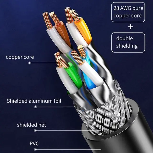Alt view image 6 of 7 - 50ft / 15M CAT8 Ethernet Cable, 40Gbps 2000Mhz High Speed Gigabit SFTP Lan Network Internet Cables with RJ45 Gold Plated Connector 26AWG Cat 8 Network Wire, RJ45 Cable for Router/Modem/Xbox