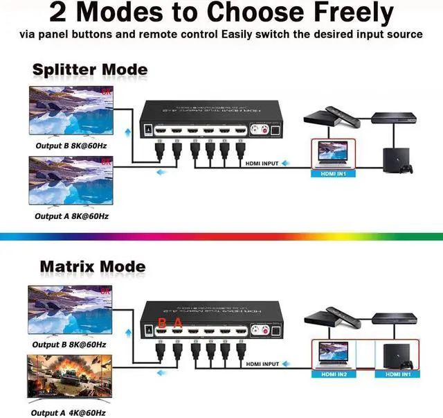 Alt view image 4 of 7 - 8K @60Hz HDR UHD HDMI Matrix Switcher 4x2, Dolby Version 48Gbps CEC ARC 8K 7680x4320P HDMI Splitter Switch 4 in 2 Out, 4K @120Hz VRR HDMI Matrix Support PS5 Xbox