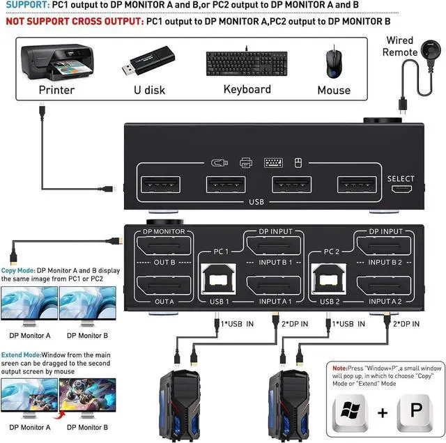 Alt view image 2 of 7 - 2 Port Displayport KVM Switch Dual Monitor, 8K@30Hz DisplayPort1.4 KVM Switch 2 in 2 Out, DP Extended Display KVM Switch for 2 Computers Share 2 Monitors and 4 USB 2.0 Ports, Wired Remote and 4 Cables
