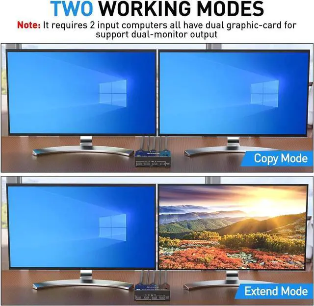 Alt view image 4 of 7 - 2 Port Displayport KVM Switch Dual Monitor, 8K@30Hz DisplayPort1.4 KVM Switch 2 in 2 Out, DP Extended Display KVM Switch for 2 Computers Share 2 Monitors and 4 USB 2.0 Ports, Wired Remote and 4 Cables