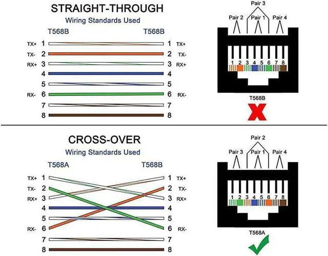 Alt view image 6 of 7 - BUCIER RJ45 Ethernet LAN Male to Female Cat5 / Cat5e / Cat6 Crossover Adapter(2-Pack),Black (Straight)