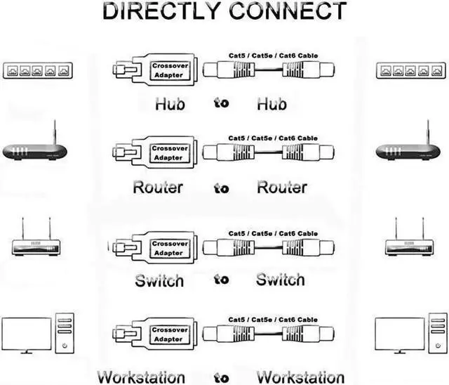 Alt view image 7 of 7 - BUCIER RJ45 Ethernet LAN Male to Female Cat5 / Cat5e / Cat6 Crossover Adapter(2-Pack),Black (Straight)