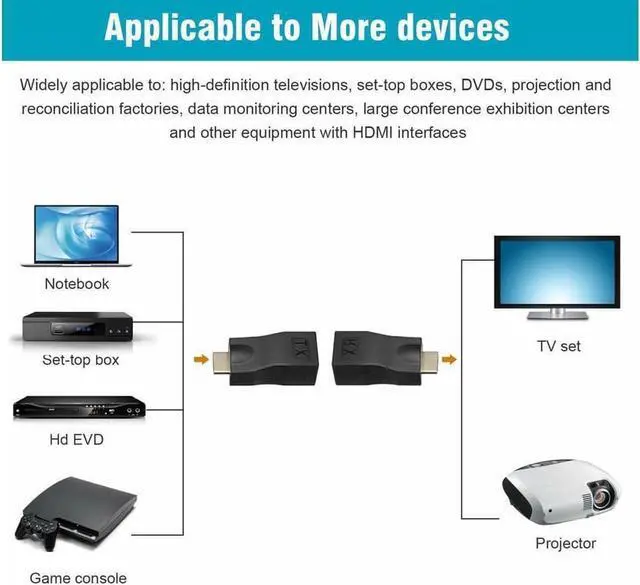 Alt view image 2 of 6 - 4K 1080P HDMI Extender to RJ45 Over Cat 5e/6 Network LAN Ethernet Adapter 2Pcs