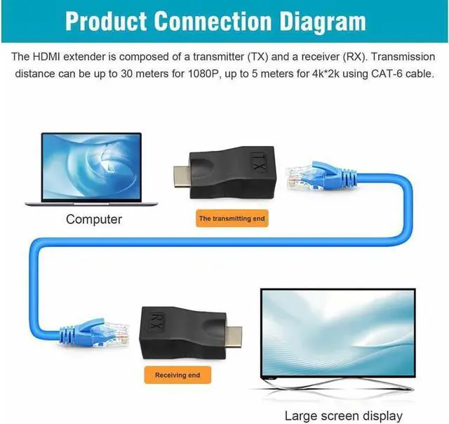 Alt view image 3 of 6 - 4K 1080P HDMI Extender to RJ45 Over Cat 5e/6 Network LAN Ethernet Adapter 2Pcs