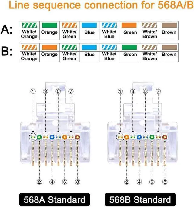 Alt view image 4 of 6 - Cat6 Connector Cat6 RJ45 Ends 50-Pack Cat6 / Cat5e / Cat5 RJ45 Connector Ethernet Cable Crimp Connectors UTP Network Plug for Solid Wire and Standard Cable (Transparent)