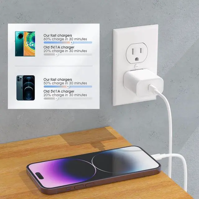 Alt view image 3 of 7 - 4Pack USB C Charger Block 20W for Phone Fast Charger Wall Charger with PD 3.0 Compact Type C Power Adapter for Phone 16/15/14/13 Galaxy Pixel (Arctic White)