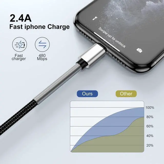 Alt view image 3 of 7 - 15 FT Extra Long iPhone Charger Cord [Apple MFi Certified] Long Apple Lightning Cable 5M 2.4A Nylon Braided iPhone Fast Charging Cord for iPhone 14/14pro/13/12/11/11Pro/X/XS/XR/XS Max/8/7