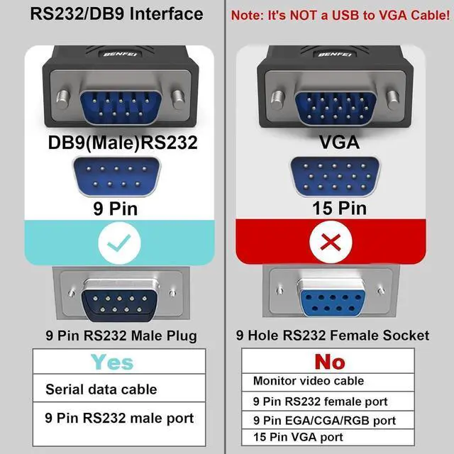 Alt view image 2 of 7 - USB to Serial Adapter USB to RS-232 Male (9-pin) DB9 Serial Cable Prolific Chipset Windows 11/10/8.1/8/7 Mac OS X 10.6 and Above 1.8MNot VGA