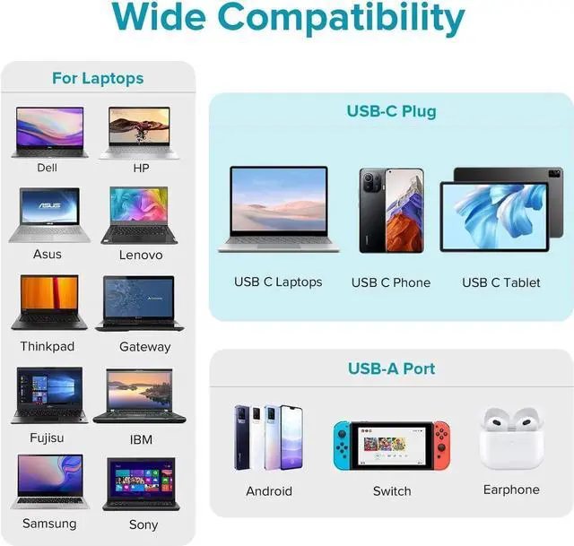 Alt view image 6 of 7 - 90W 65W Universal Laptop Charger Block with USB Port for MacBook HP Gateway 12V 18.5V 19V 19.5V 20V Computer Power Supply Cord AC Adapter with 18 Tips incl USB C