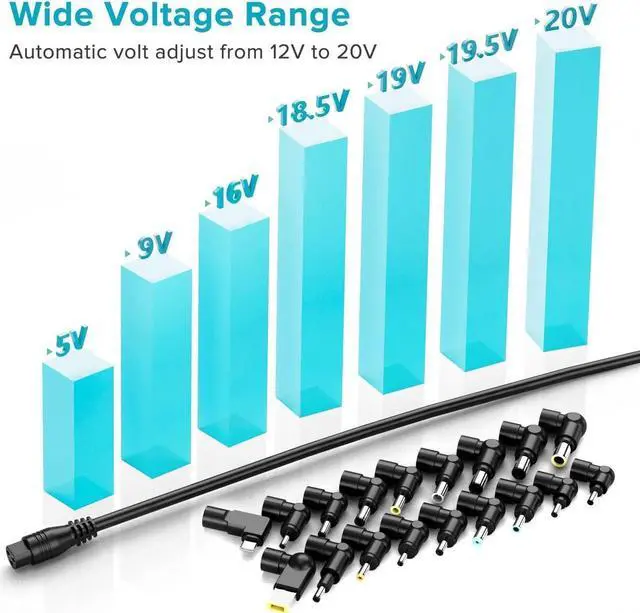 Alt view image 3 of 7 - 90W 65W Universal Laptop Charger Block with USB Port for MacBook HP Gateway 12V 18.5V 19V 19.5V 20V Computer Power Supply Cord AC Adapter with 18 Tips incl USB C