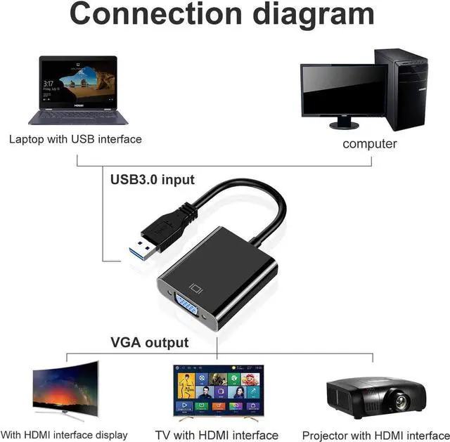 Alt view image 7 of 7 - USB to VGA Adapter USB 3.0 to VGA Adapter Multi-Display Video Converter- PC Laptop Windows 7/8/8.1/10 Desktop Laptop PC Monitor Projector HDTV