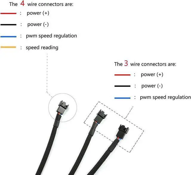 Alt view image 4 of 6 - 4Pin 1 to 3 Ways PWM Fan Splitter Cable Black Sleeved Fan Power Extension Cable 4Pin Female to 3X 4Pin Male 27cm/10.5 inches