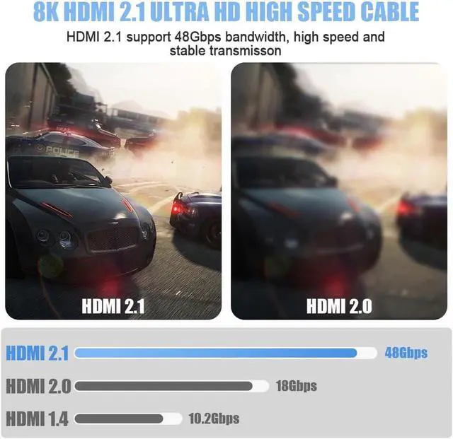 Alt view image 6 of 6 - 8K Game HDMI Cable Fiber Optic HDM1 2.1 (16ft) Long In-Wall Cable, Ultra High Speed 48Gbps, Supports 8K@60Hz, 4K@120Hz, Dynamic HDR, eARC, Compatible RTX3090, Xbox Series X, PS5, UHD SUHD TV