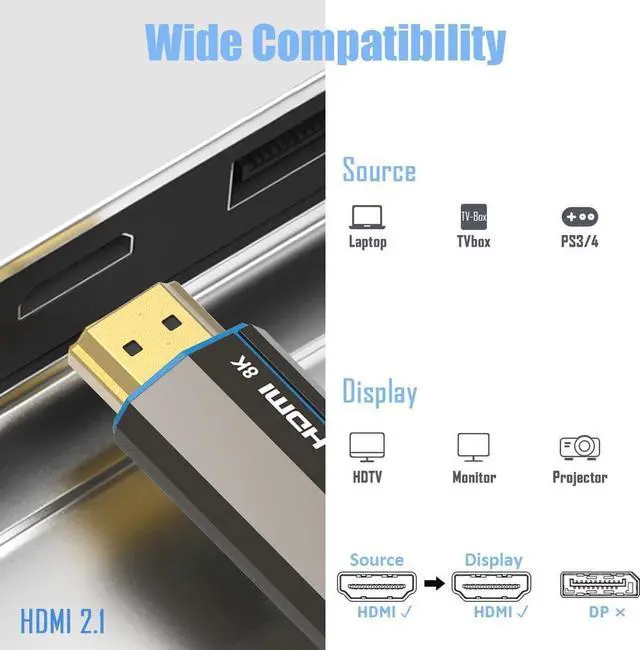 Alt view image 3 of 6 - 8K Game HDMI Cable Fiber Optic HDM1 2.1 (16ft) Long In-Wall Cable, Ultra High Speed 48Gbps, Supports 8K@60Hz, 4K@120Hz, Dynamic HDR, eARC, Compatible RTX3090, Xbox Series X, PS5, UHD SUHD TV