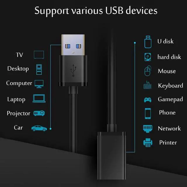 Alt view image 6 of 7 - 3 Pack USB3.0 Extension Cable [10FT+10FT+10FT], USB 3.0 to USB 3.0 Cable USB Male to Female USB3.0 Extension Cord Compatible with Xbox, Keyboard, Mouse, USB Flash Drive, Printer, Camera and More