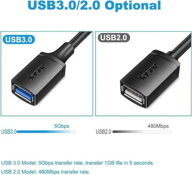Alt view image 3 of 7 - USB3.0 2.0 Extension Cable, (2 Pack 10FT) USB 3.0 Extension Cable Male to Female, USB Extender Up to 5Gbps Transfer Rate Fast Data Transfer Compatible USB Keyboard,Mouse,Flash Drive,Hard Drive