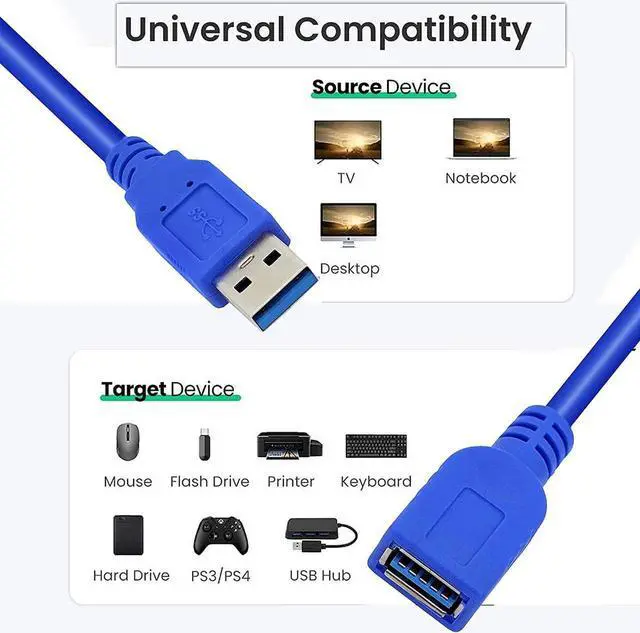 Alt view image 3 of 7 - USB 3.0 Extension Cable 3-Pack (3m/10FT),USB 3.0 High Speed Extender Cord Type A Male to A Female Extension Cable for Laptops/PC/Keyboard/Card Reader/Printer - Blue 10 ft.