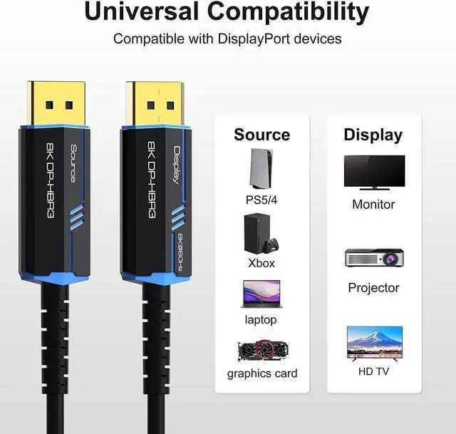 Alt view image 4 of 7 - 8K Long DP Fiber Optic Cable 16FT/5, Displayport 1.4 Cable, 32.4Gbps Ultra High Speed, 8K@60Hz, 4K@144Hz, Support HBR3, DSC 1.2, HDR10, Compatible with Graphics Card, Projector, Monitor